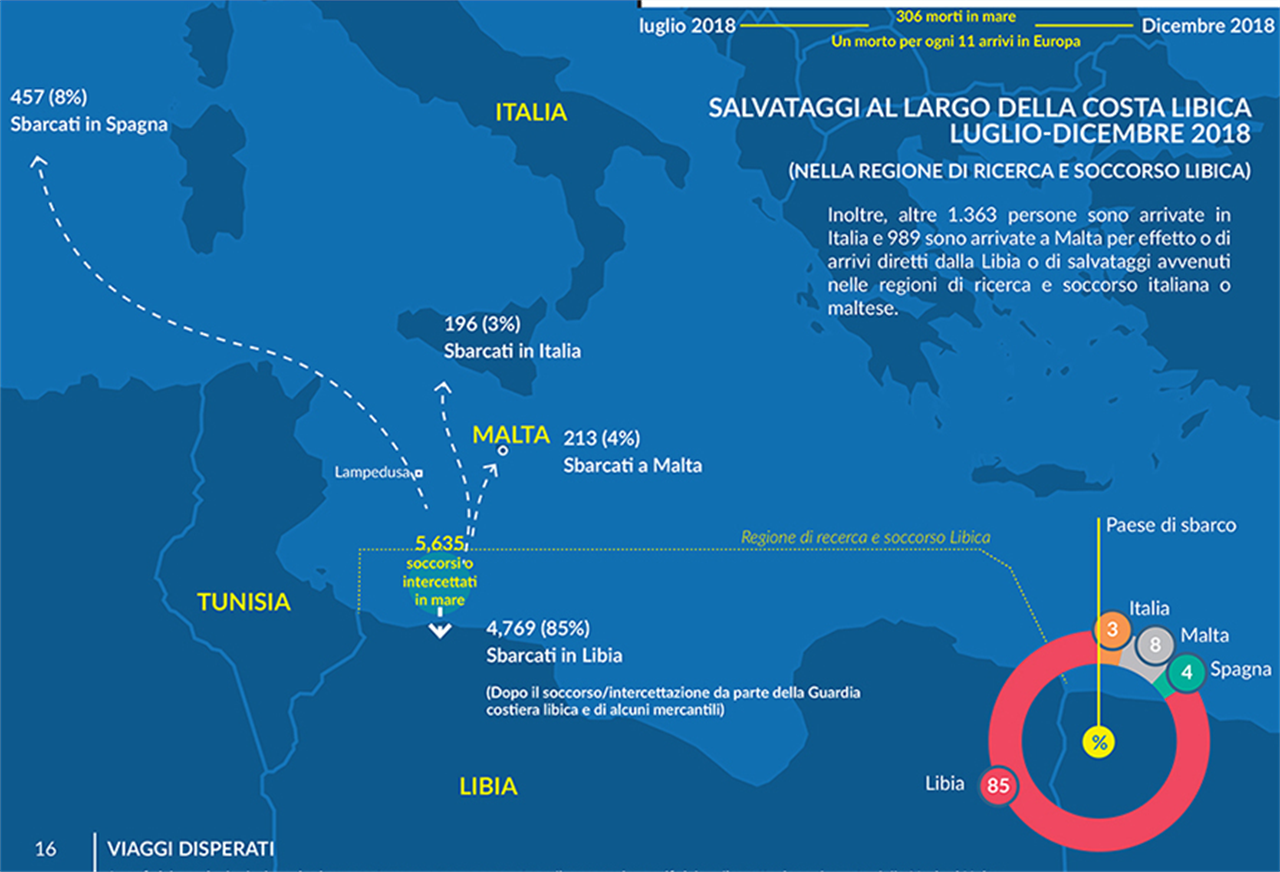 Salvini e i numeri dell’immigrazione, il fact checking punto per punto