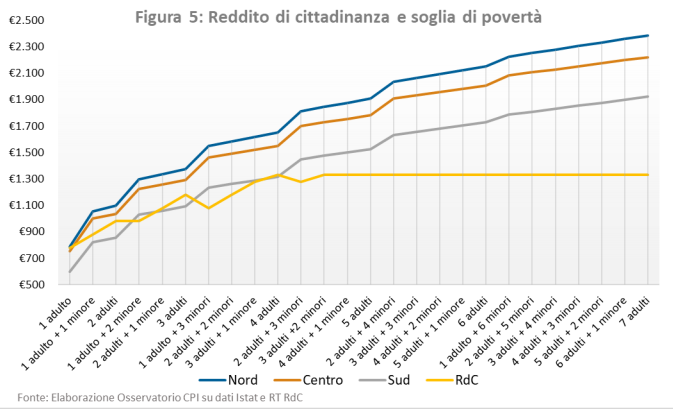 Gli ultimi dati sulla crescita e l’andamento del rapporto tra Debito pubblico e Pil