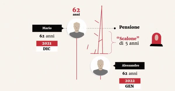 Quota 100 raccontata a mia madre