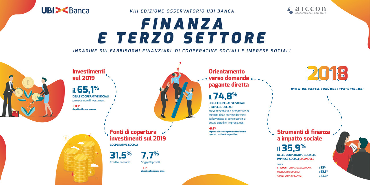 Pubblicato l’VIII rapporto UBI Banca su Finanza e Terzo Settore con il contributo scientifico di Aiccon