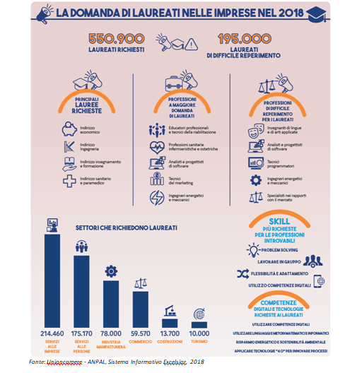 Quale facoltà universitaria scegliere dopo il diploma?