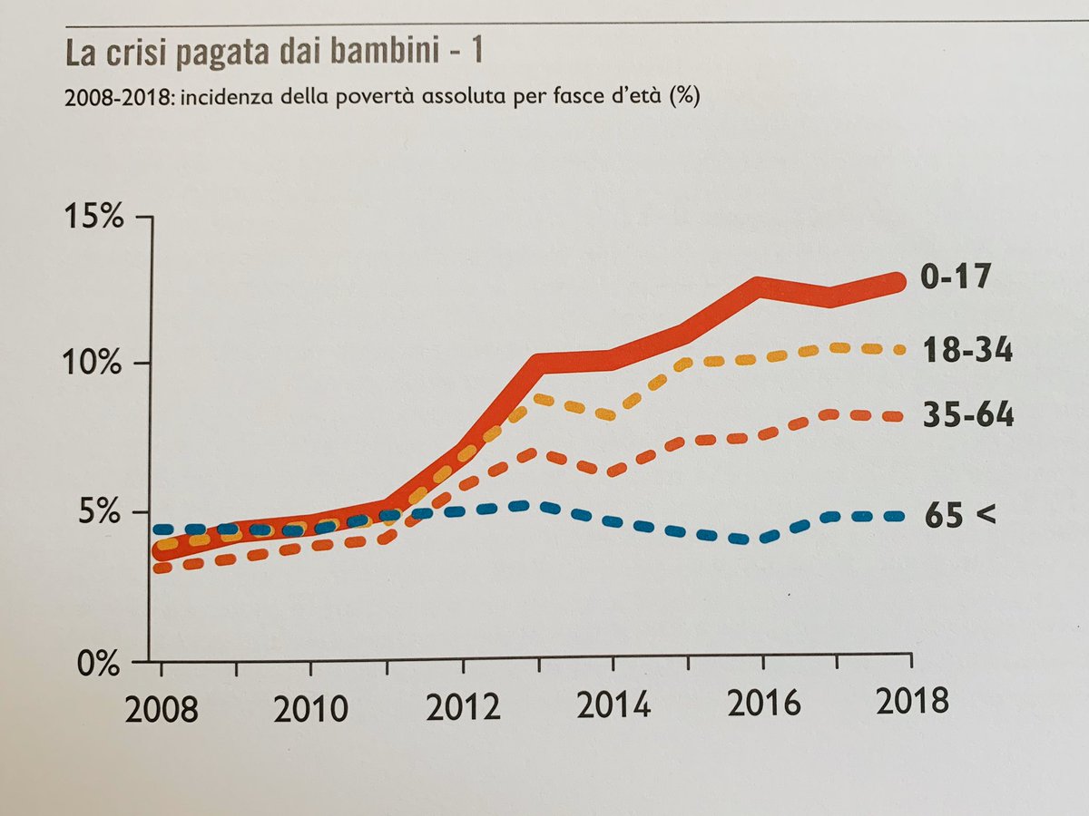 Francesco Luccisano: Negli ultimi dieci anni gli over 65 hanno fatto pagare la crisi ai loro figli e nipoti