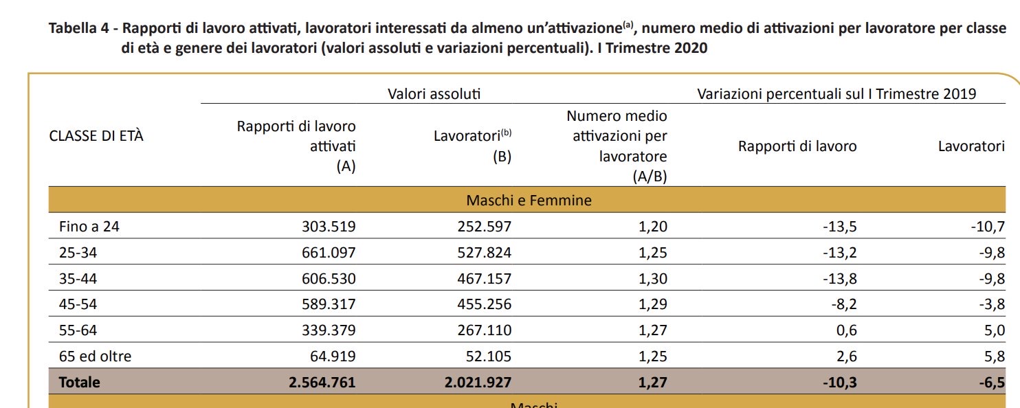 “Gli ammortizzatori sociali non sono panacea di tutti i mali” Francesco Seghezzi