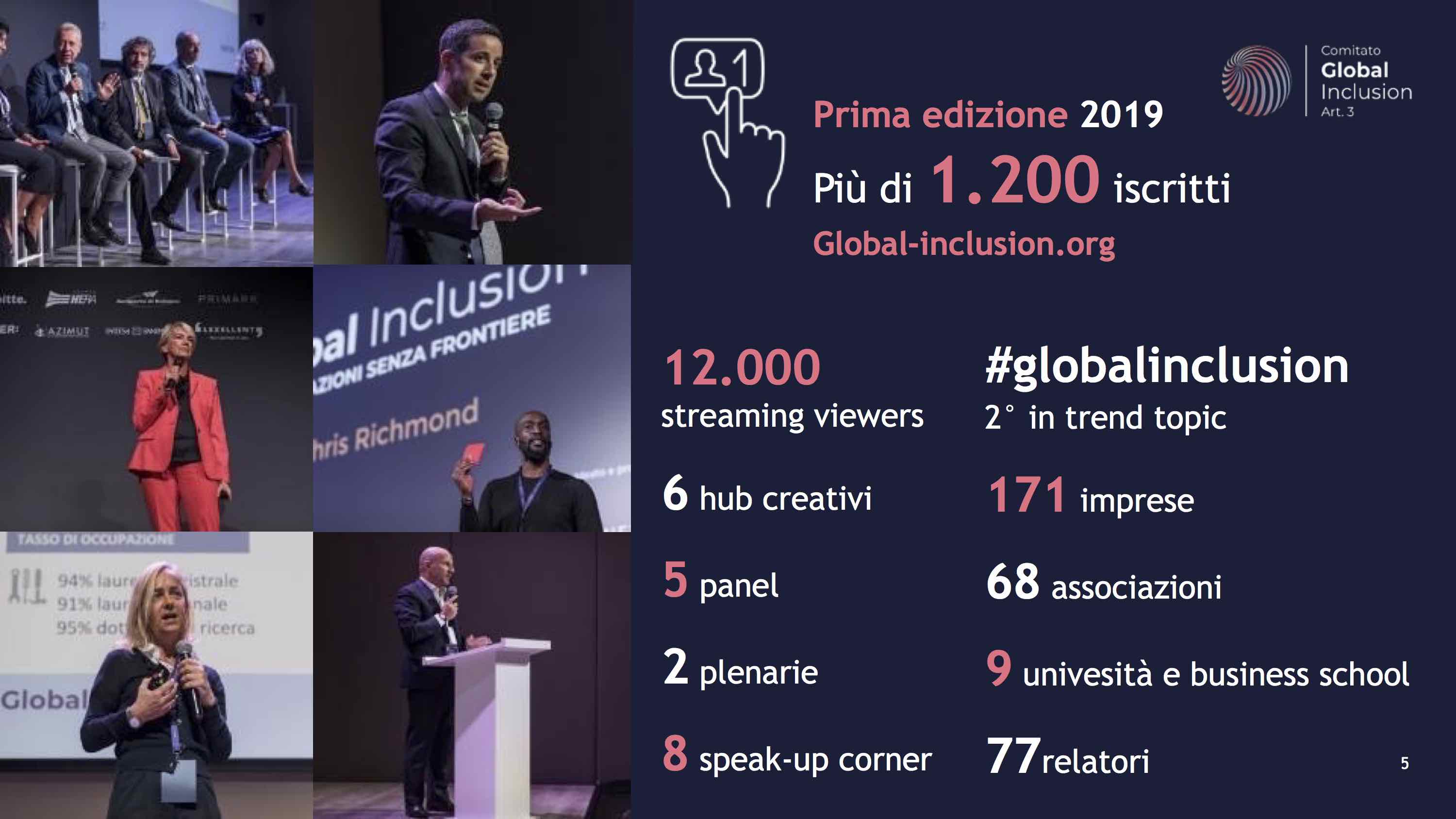 Global Inclusion – Rinascere insieme 2020, 10-11 settembre