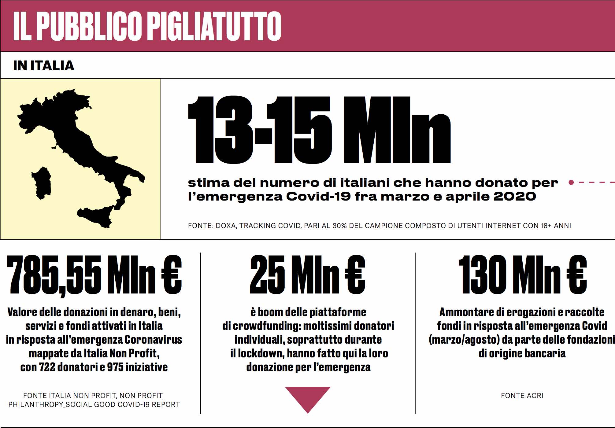 IL 6° ITALY GIVING REPORT: la dichiarazione di Luigi Bobba